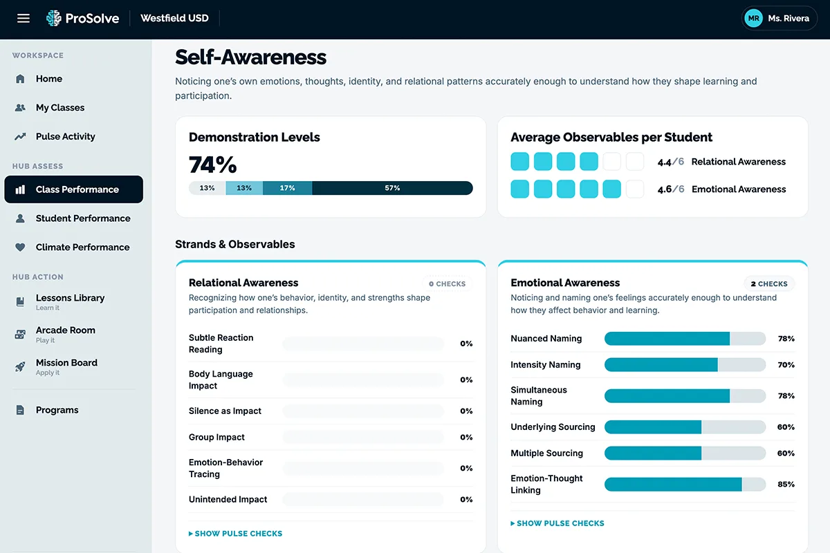 A Self-Awareness class report showing demonstration levels and results for each observable behavior
